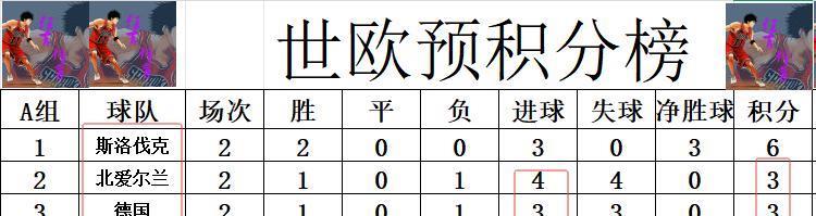 北爱尔兰, 只是他们迟 北爱尔兰, 只是他们迟