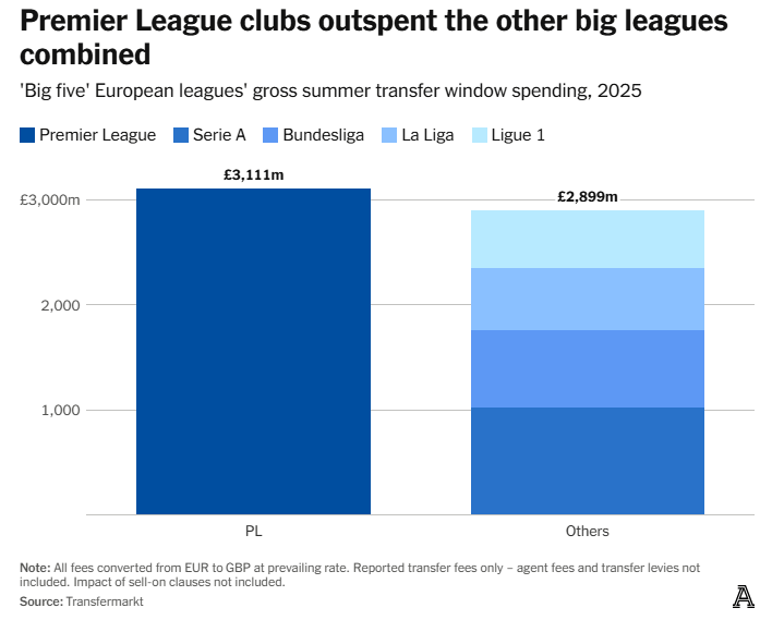 不贬值, 家奥维耶多 不贬值, 家奥维耶多